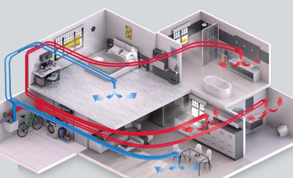 Sistema ventilazione casa